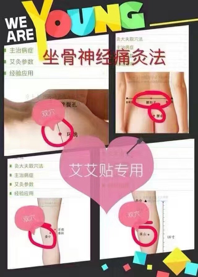 女性艾灸筋络图