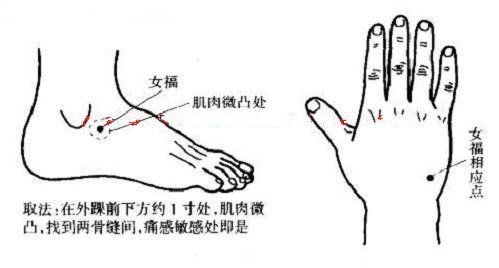 有一个奇穴，灸它能通治一切妇科病 