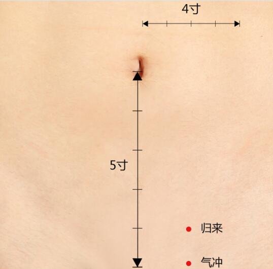 艾艾贴归来穴位置图