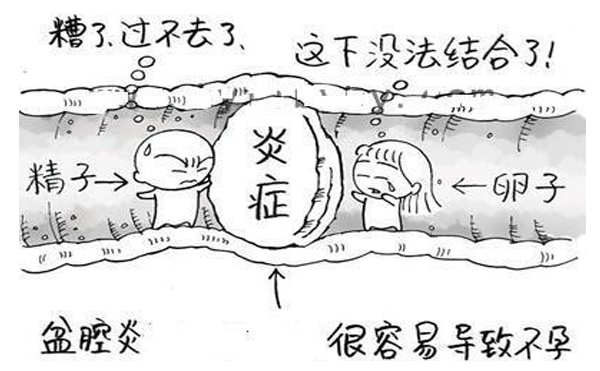 盆腔炎可以使用艾艾贴吗? 盆腔炎可以使用艾艾贴吗?